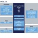 STM32 NUCLEO-L432KC - STM32L432KCU6 ARM Cortex M4 