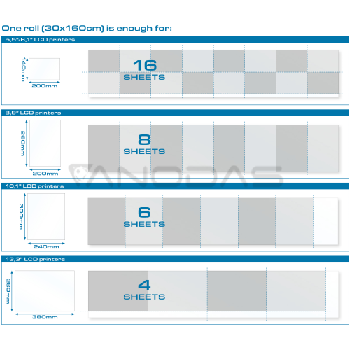 FEP Film Sheets For 3D Printers - PrimaCreator