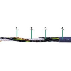 IGUS cable CF9.02.08 - 8 x 0.25