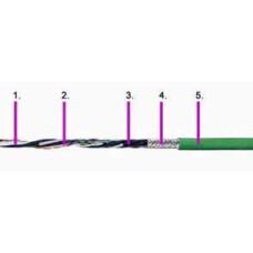 Cable CF111.022.D - ((2x0.25)+5x0.5)C