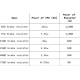 Braking resistor 75Ohm 1040W for 7.5Kw inverters